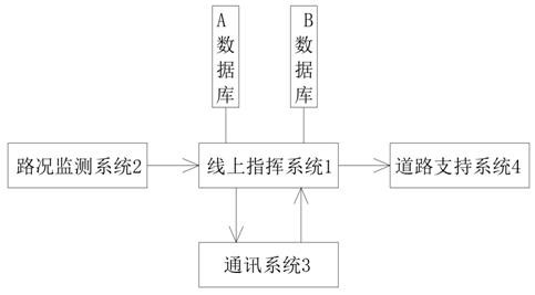 城市交通指示车辆联动系统