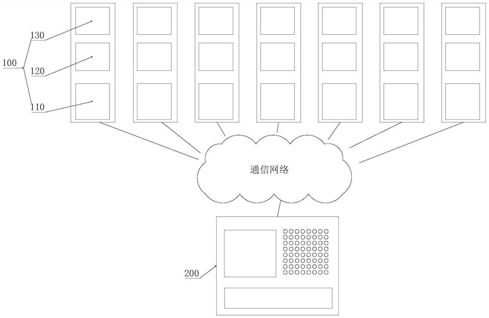 基于物联网的患者护理辅助系统