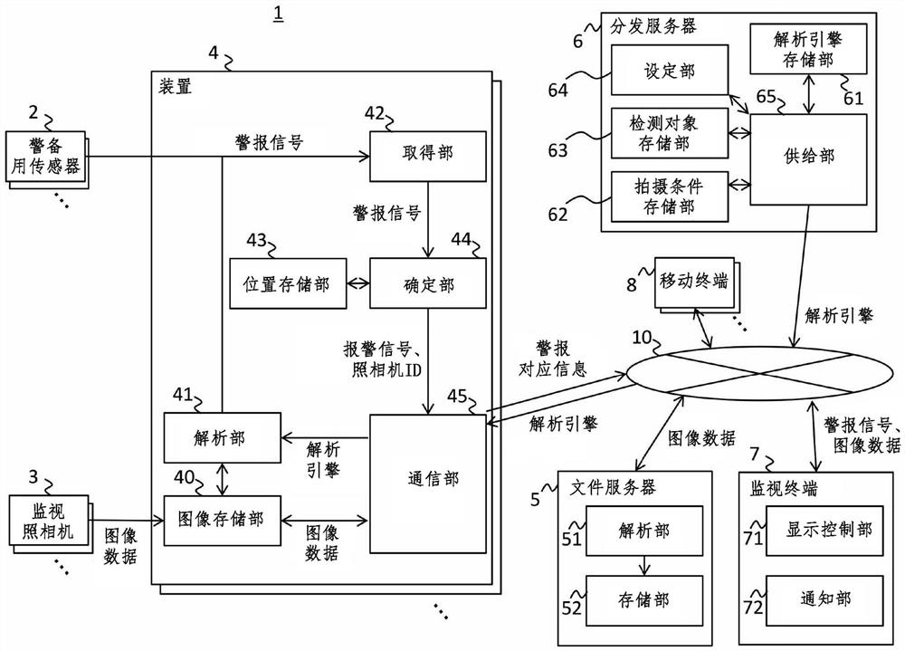 装置、系统、方法和记录介质