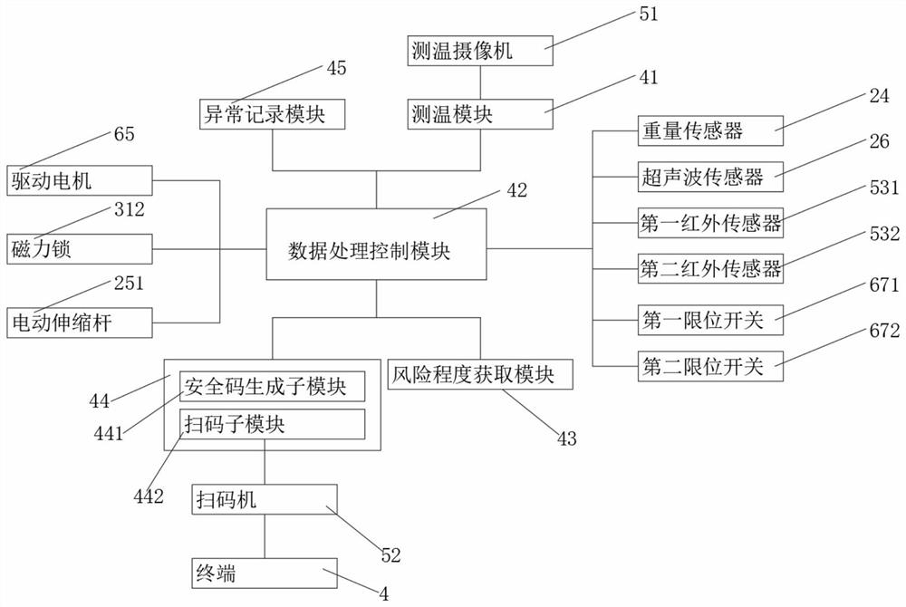 一种防疫消毒系统