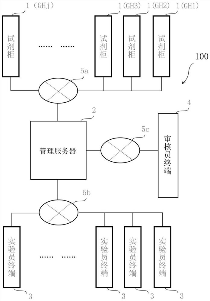 固定型高值抗体试剂智能管理系统