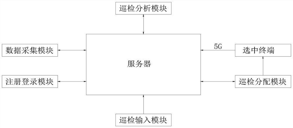 一种基于5G网络的巡检仪监测系统及方法