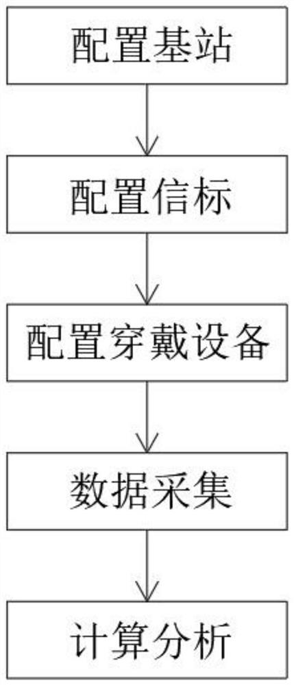 一种室内外活动时长监测方法