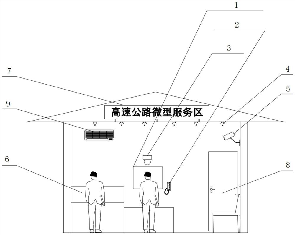 一种多业务功能的高速公路微型服务区