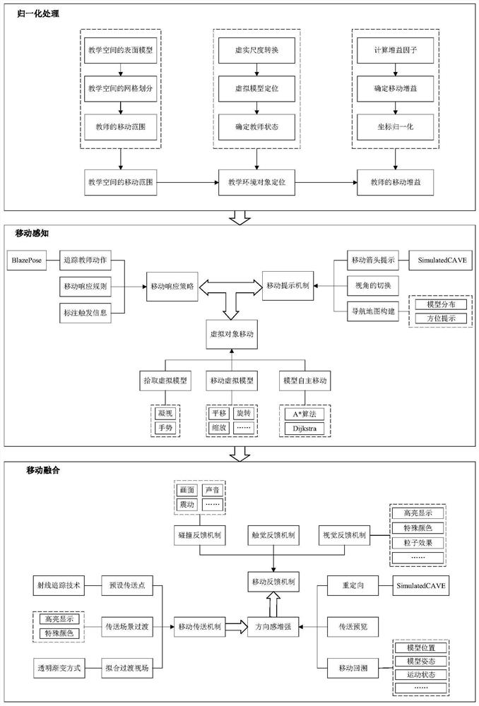 一种混合增强教学场景中多移动机制融合方法