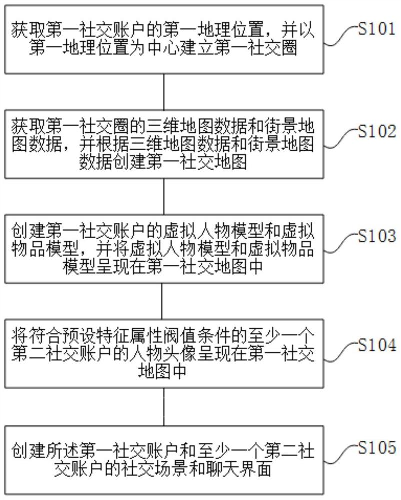 一种场景社交方法及系统