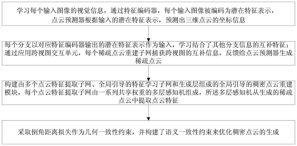 一种基于深度学习的三维点云重建方法