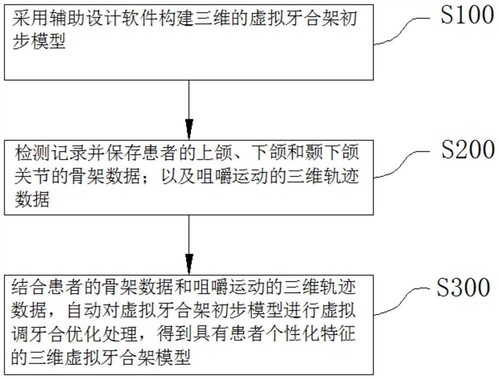 用于牙齿冠桥功能性咬合面的虚拟牙合架设计方法