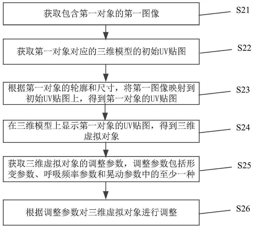 一种虚拟对象的控制方法、装置、电子设备及存储介质