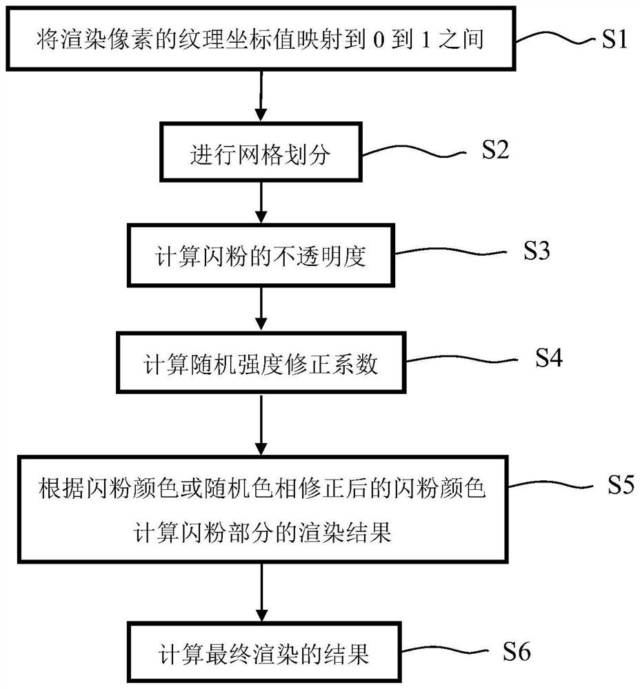 一种真实感服装渲染中的闪粉面料实时渲染方法