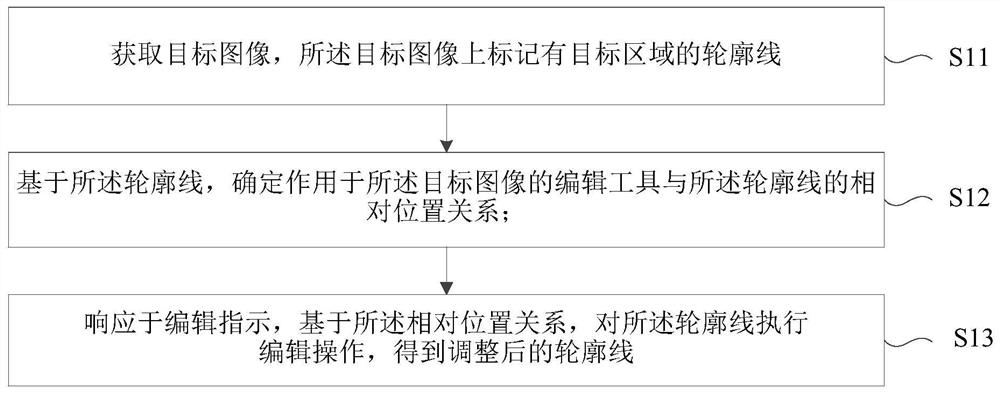 图像处理方法及装置、电子设备和存储介质