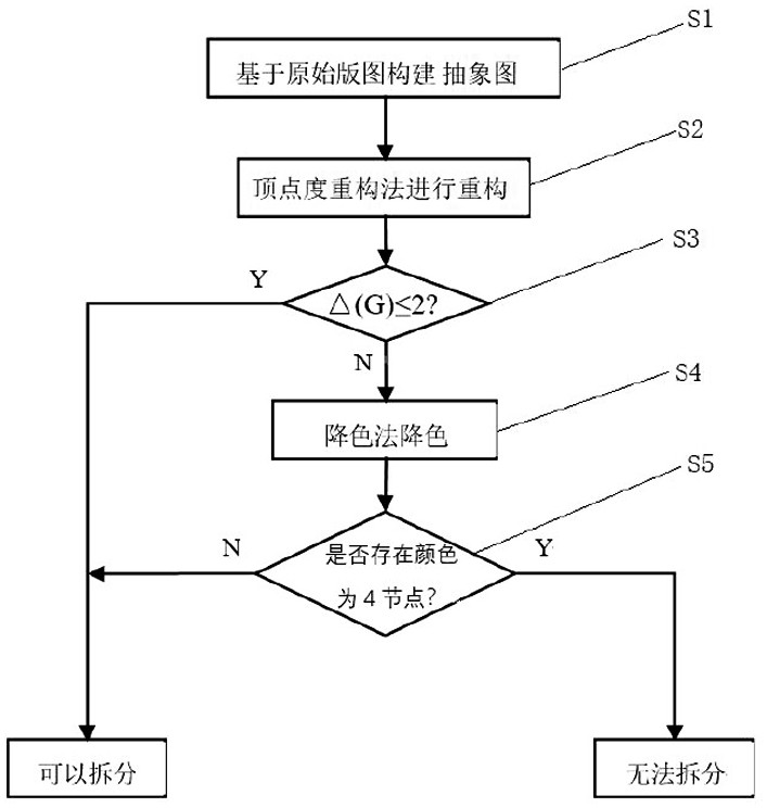 一种TPT版图的拆分验证方法、系统及存储器