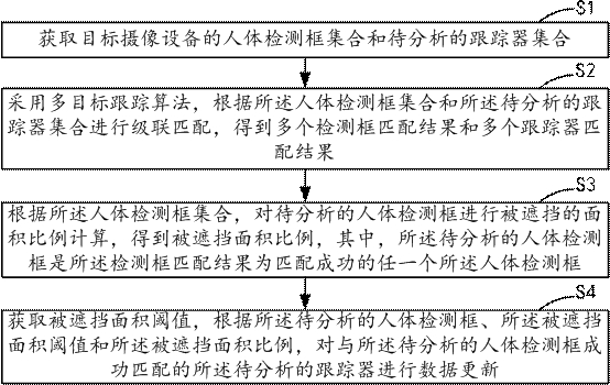 多目标追踪方法、装置、设备及存储介质