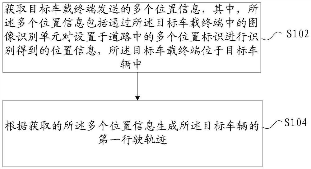 行驶轨迹的生成方法和系统、存储介质及电子装置