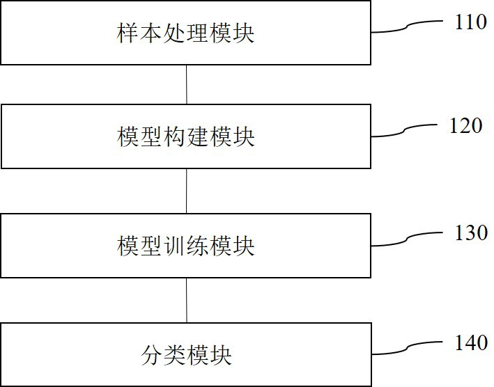 基于VIT网络的胃镜图片多标签分类系统