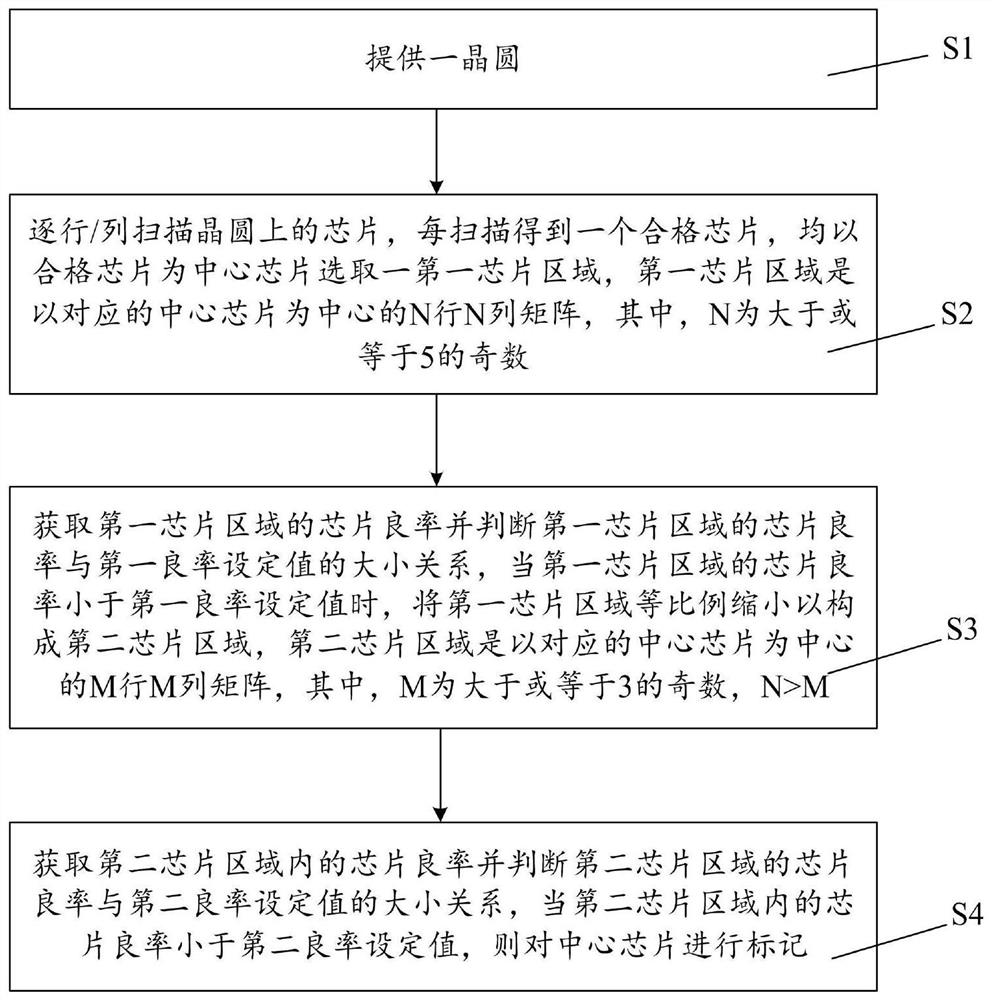 芯片标记方法、系统、电子设备及计算机可读存储介质