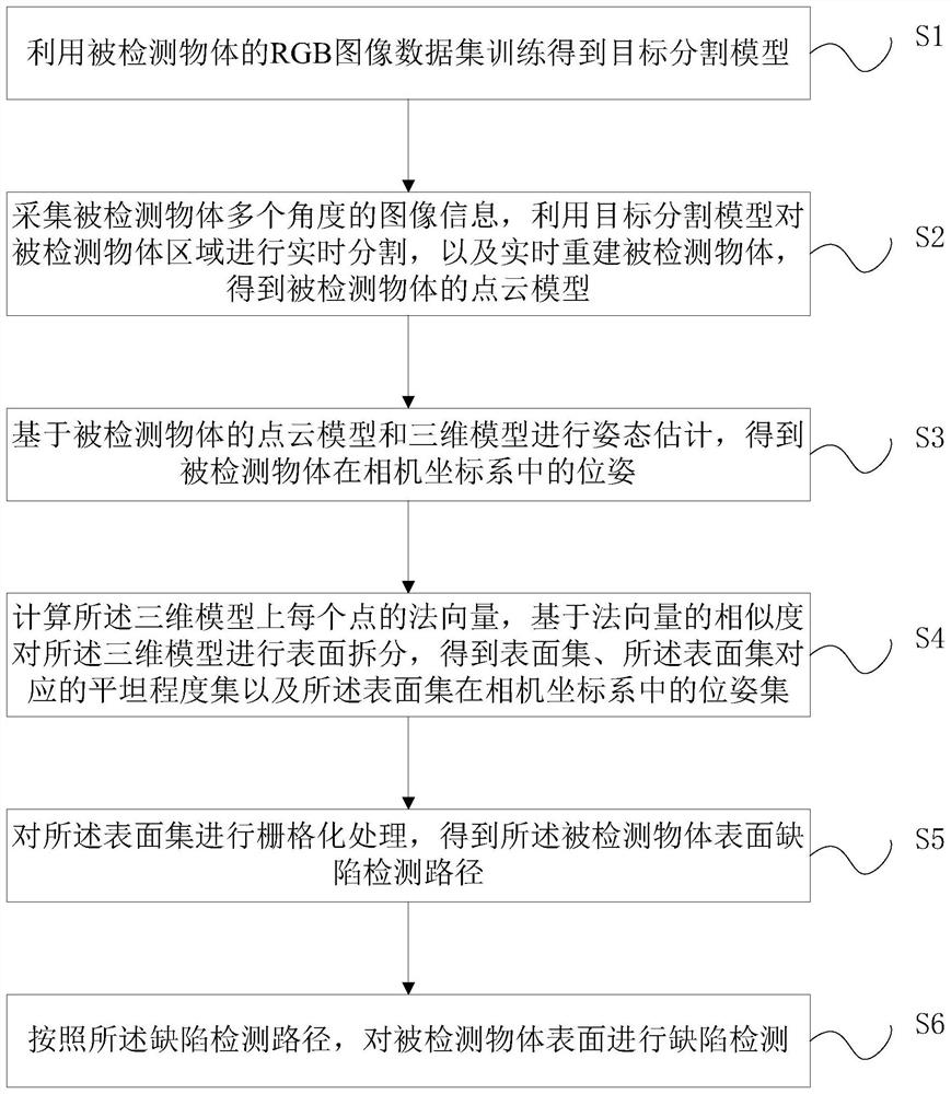 三维物体表面缺陷检测方法