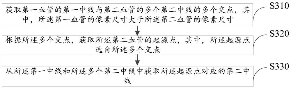 图像处理方法及装置、电子设备及存储介质