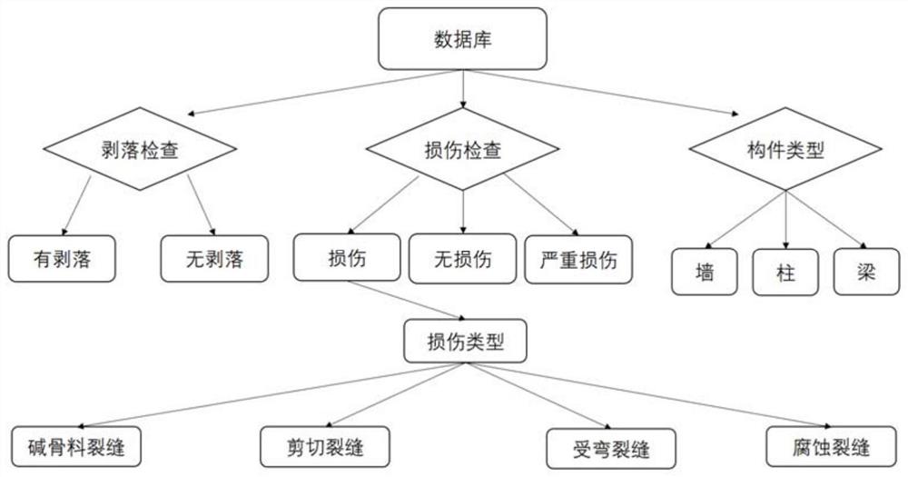 一种基于持续深度学习的混凝土结构检测方法