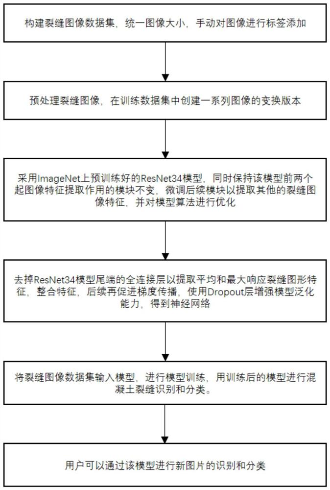 一种基于深度学习的混凝土结构检测方法