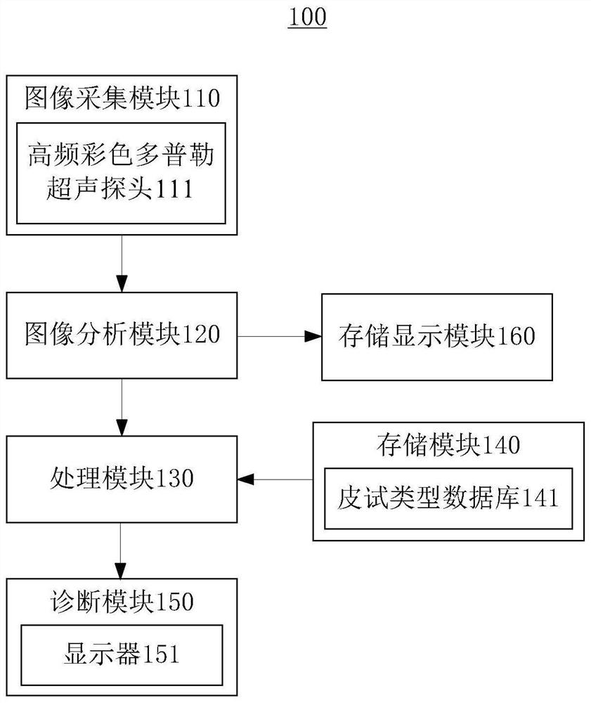 一种皮试结果检测仪器