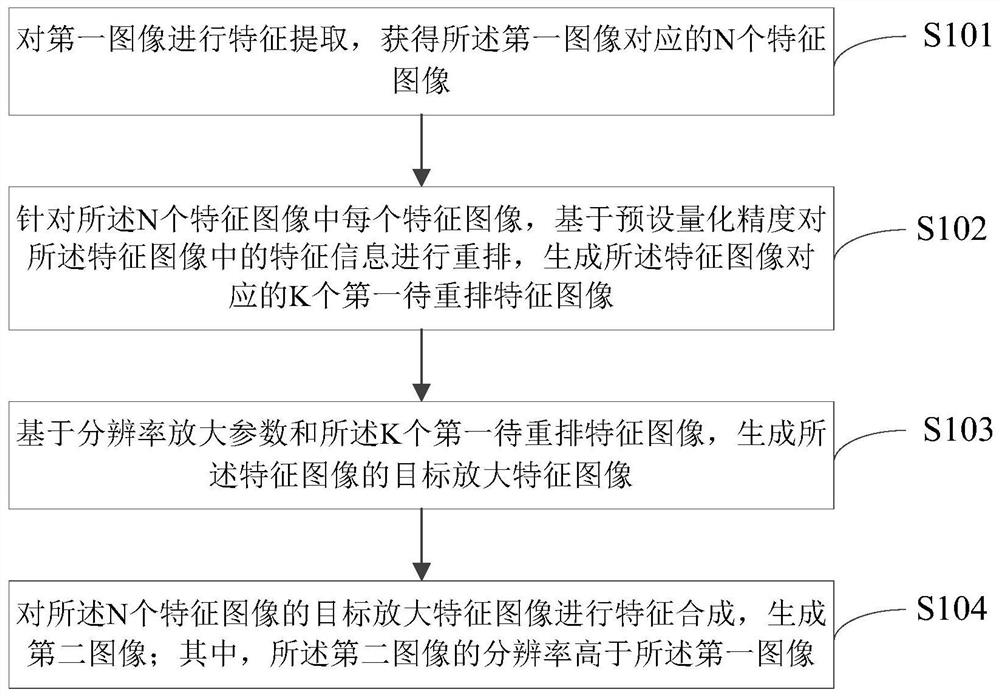 图像处理方法、装置及电子设备