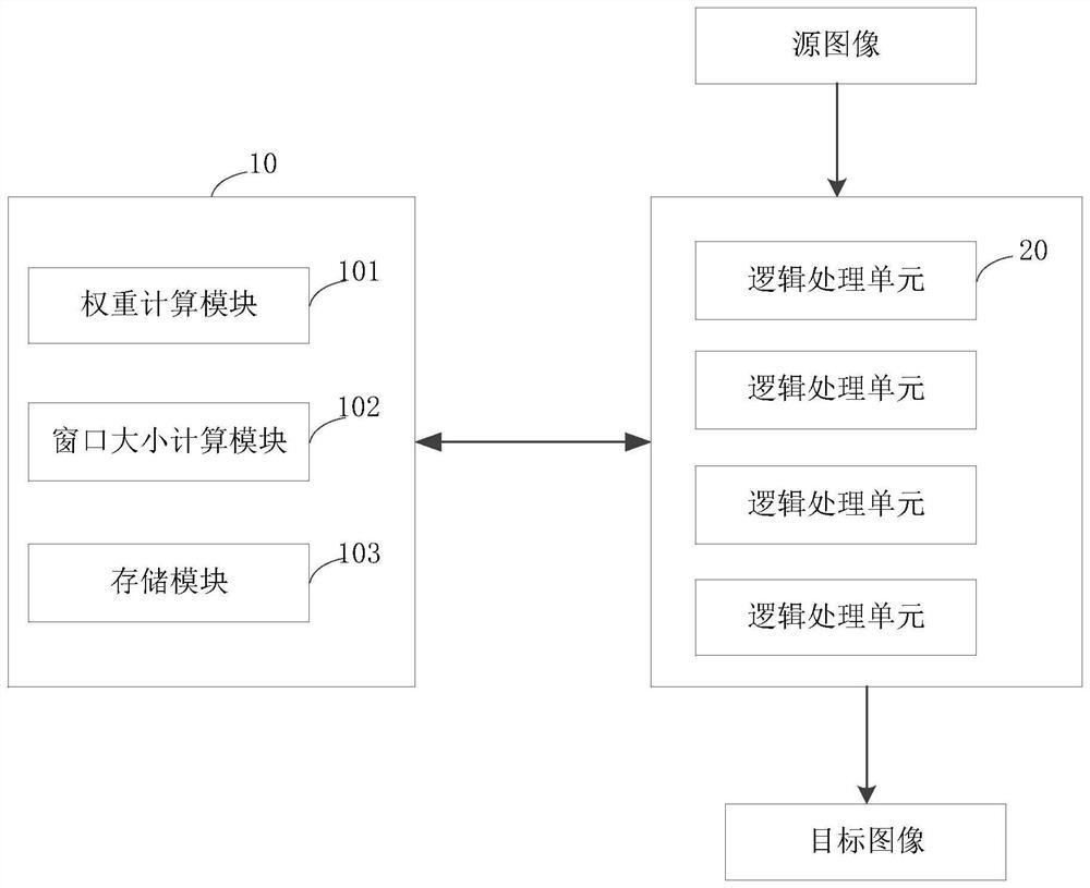 一种视频帧尺度变换异构系统和方法以及存储介质