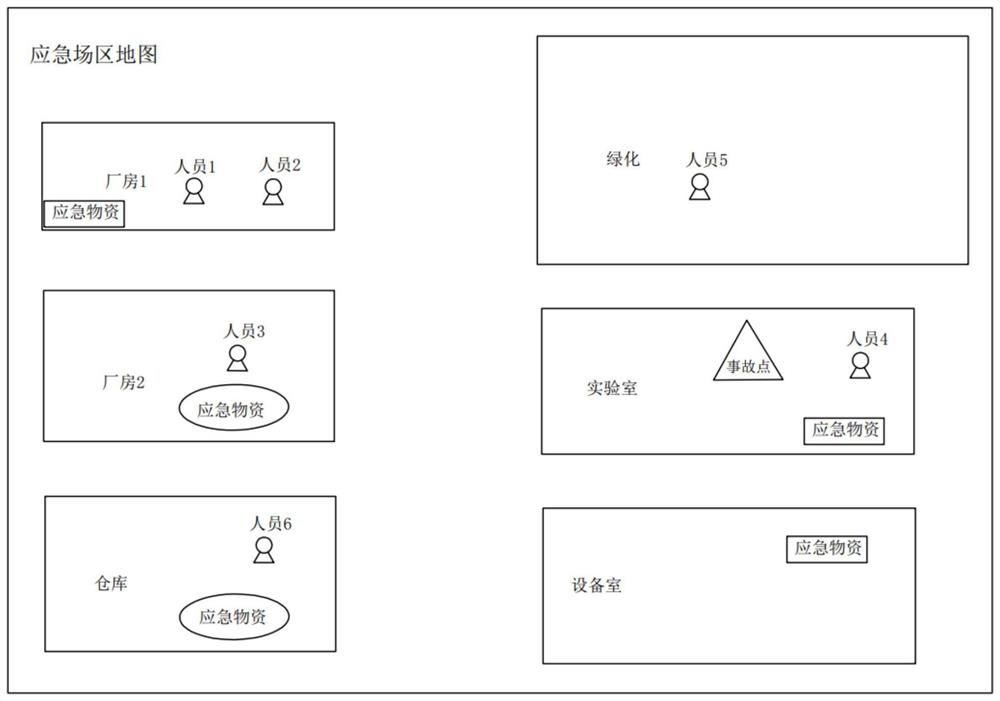 应急监管系统