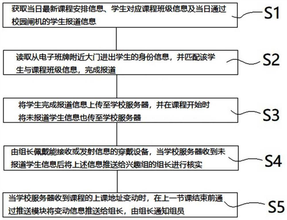 一种用于走班制的信息管理方法