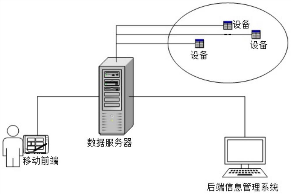 一种景区消防安全信息系统的设计方法