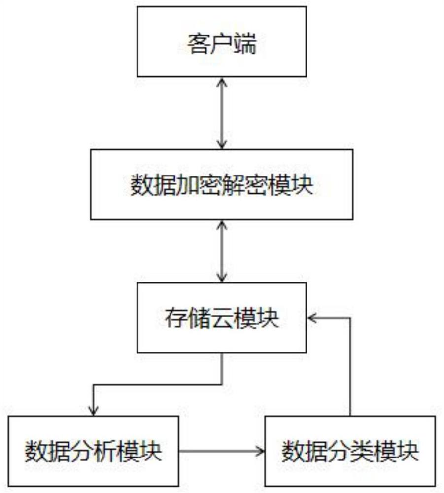 一种财务数据处理系统