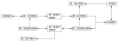 一种会计事务所针对企业财务进行审计事务管理服务系统