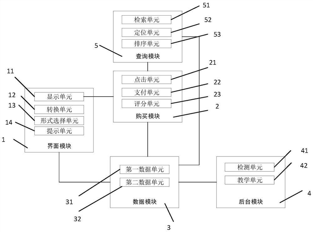 一种电子商城控制系统及方法