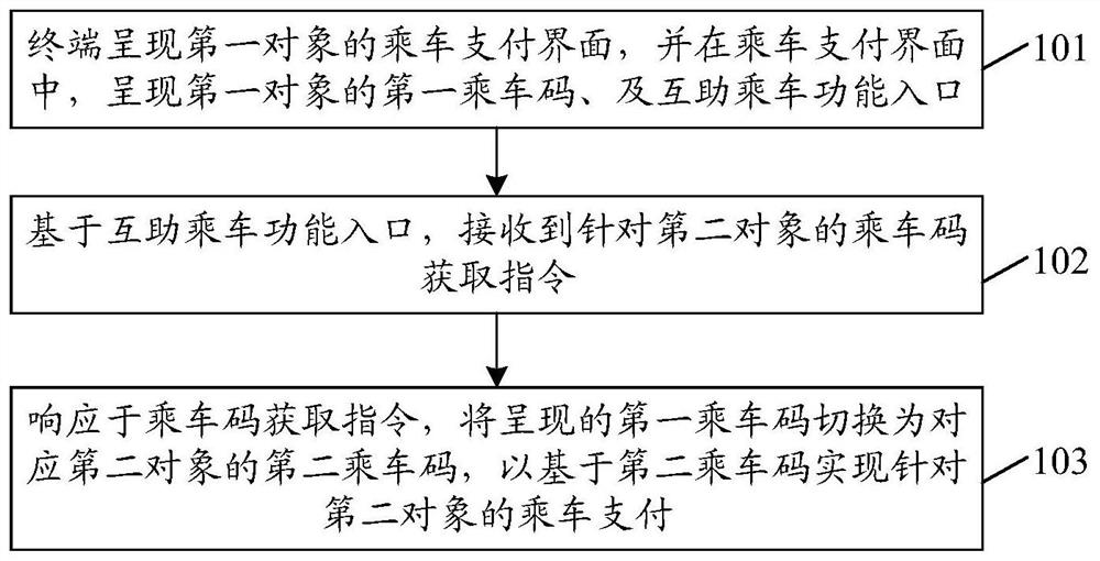 乘车支付方法、装置、电子设备及存储介质