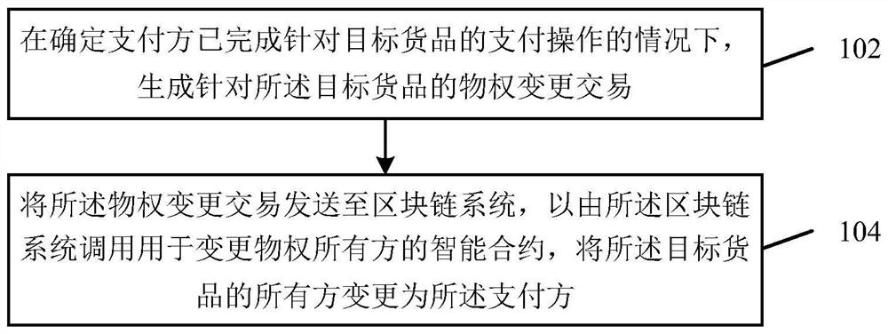 物权交互方法及装置