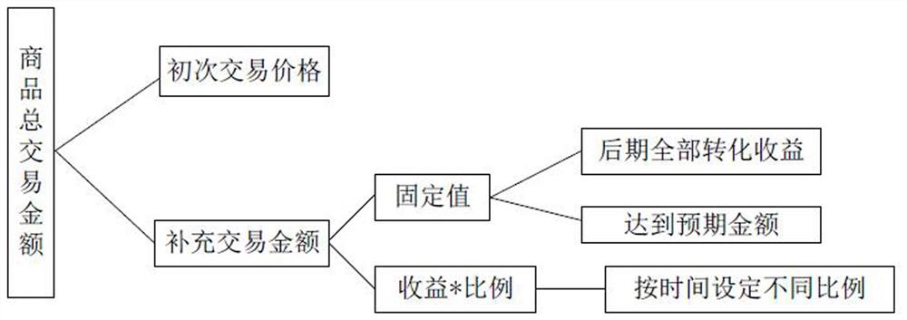 一种基于区块链的数字资产交易方法及系统