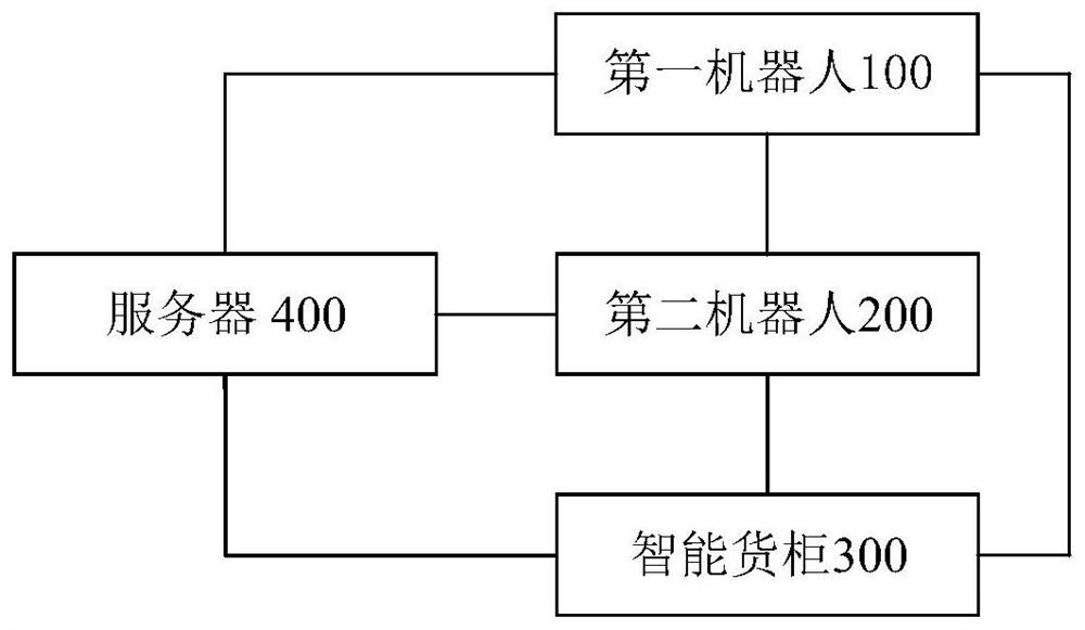 无人快递收发系统、派件方法及收件方法