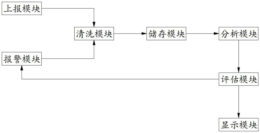 一种基于综合运输动态指标的风险评估方法