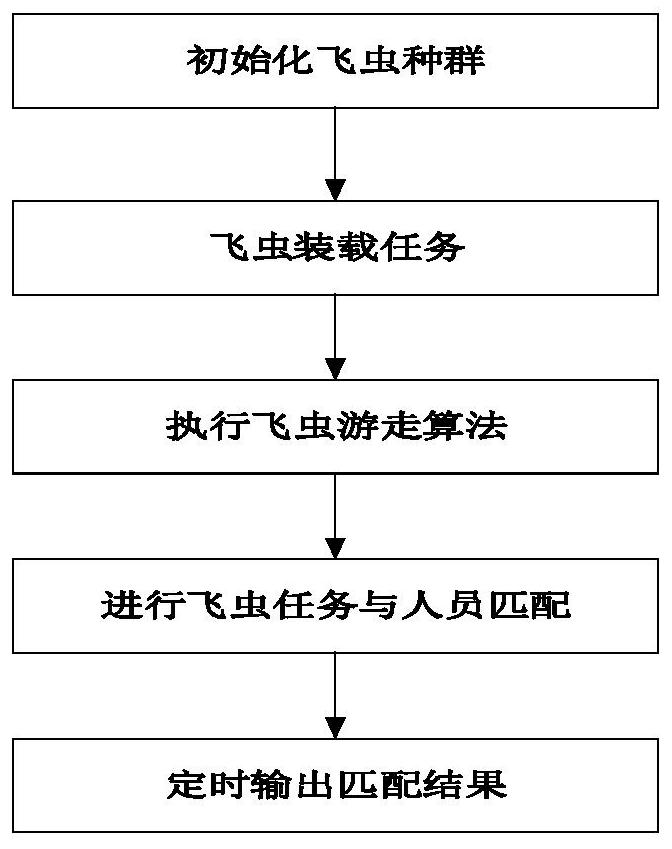 一种智能任务匹配方法与系统