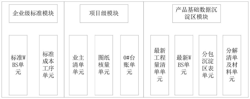 基于构件化的工程企业集团基础数据管控平台