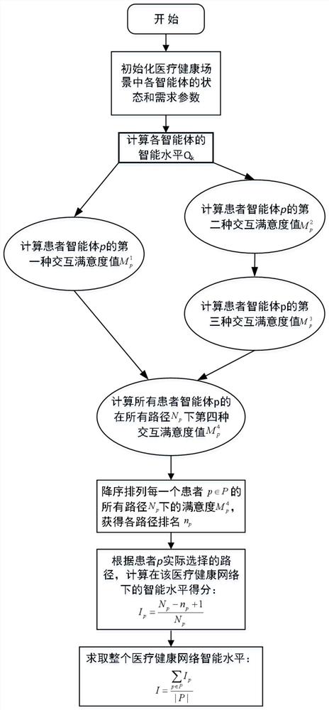 一种面向智慧健康场景的智能度量方法及系统