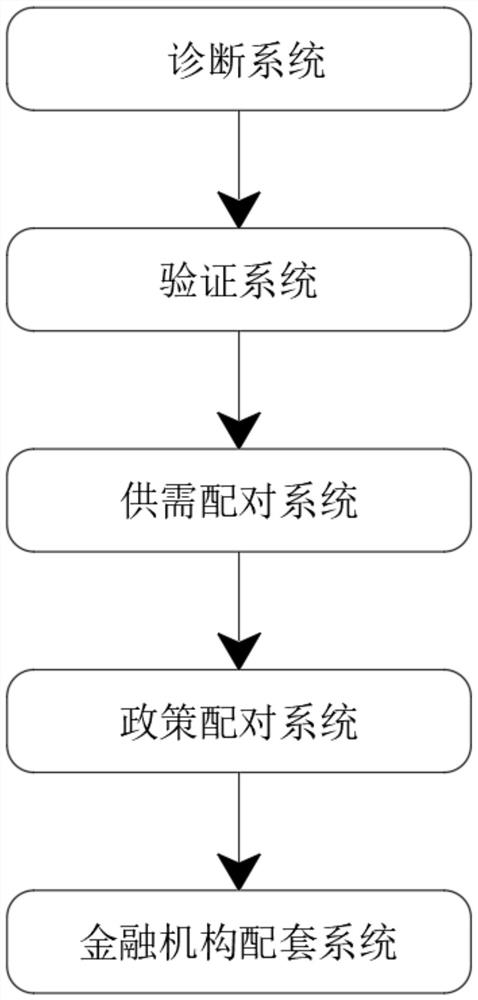 一种科技创新成果数字化服务平台