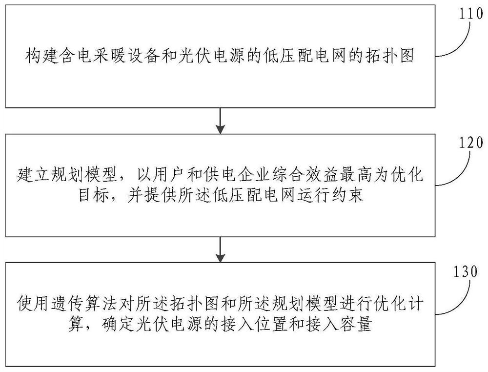 含电采暖设备和光伏电源的低压配电网协调规划方法