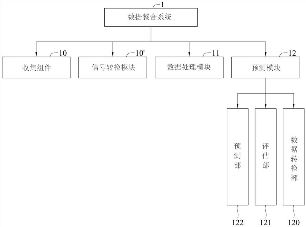 数据整合方法及数据整合系统