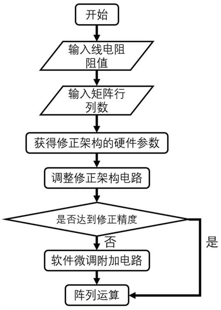 一种提高存算一体阵列计算精度的电路和方法