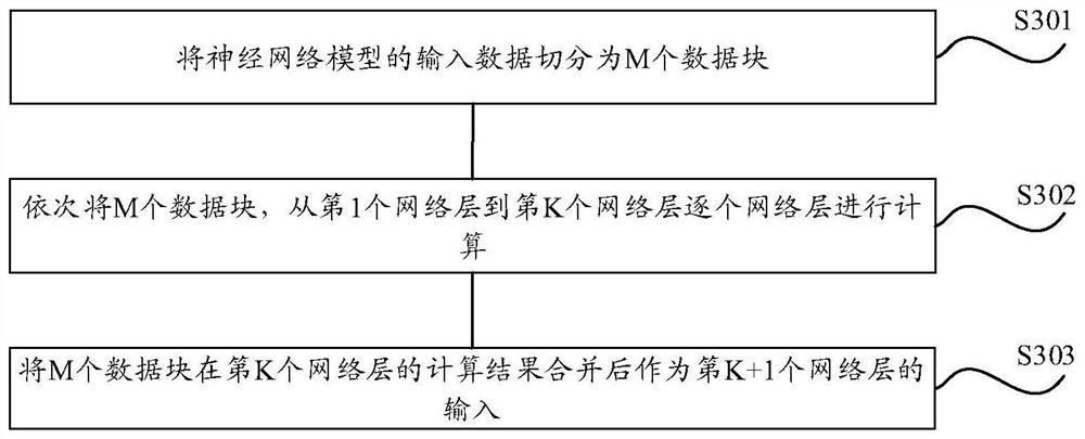 一种神经网络模型的优化方法及装置