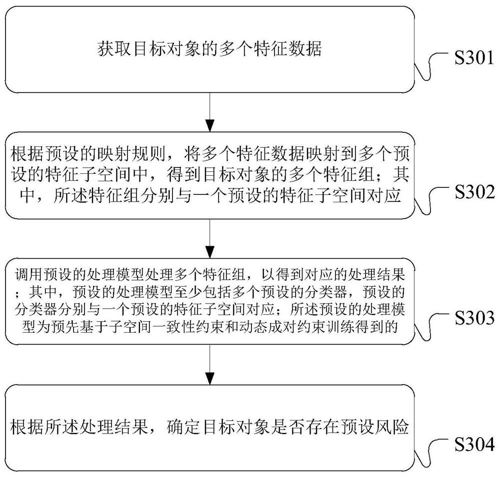 风险的确定方法、装置和服务器