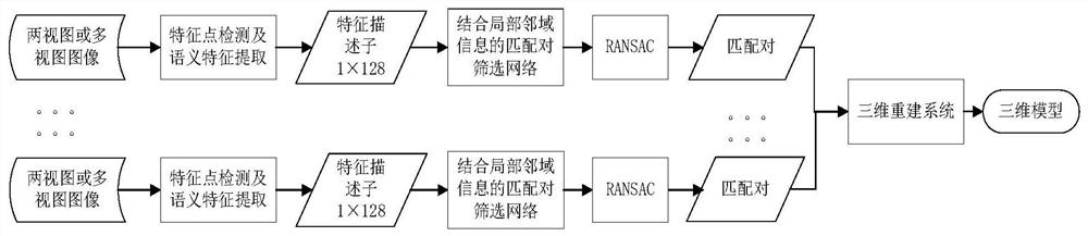 一种面向三维重建的特征点匹配方法及系统