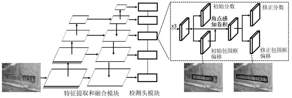 基于全卷积角点修正网络的多向场景文字检测方法及装置