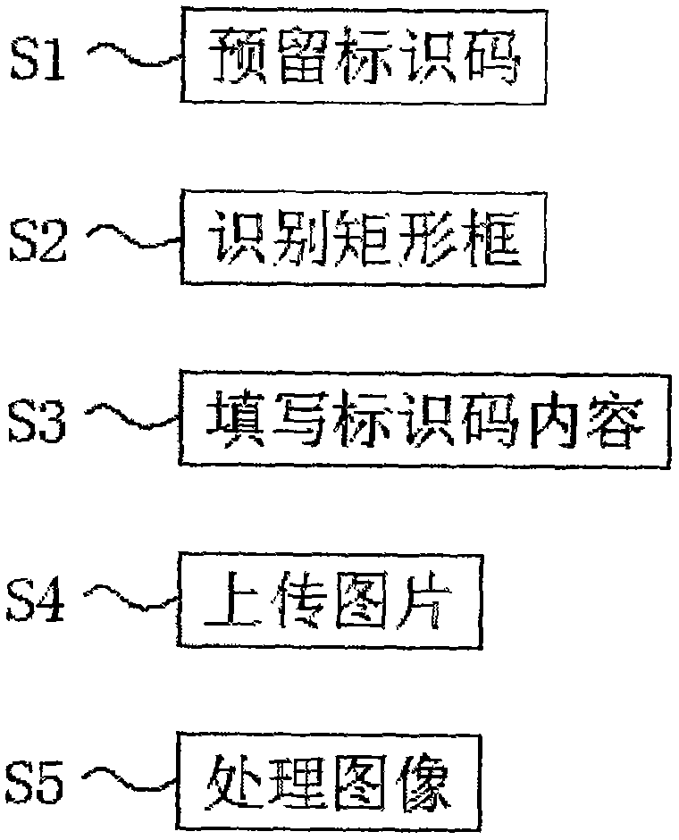 一种基于标识码采集试卷中手写答案区域的方法